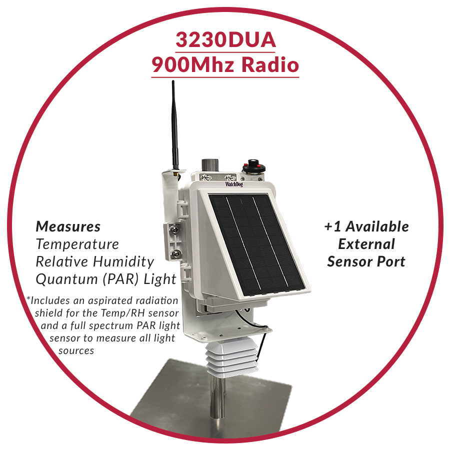 Estaciones WatchDog 3000-Series Pre-Packaged Pup