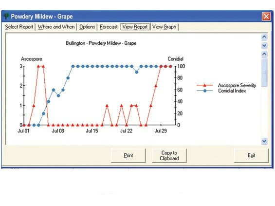 SpecWare 9 Pro Software - Pronóstico de Enfermedades e Insectos