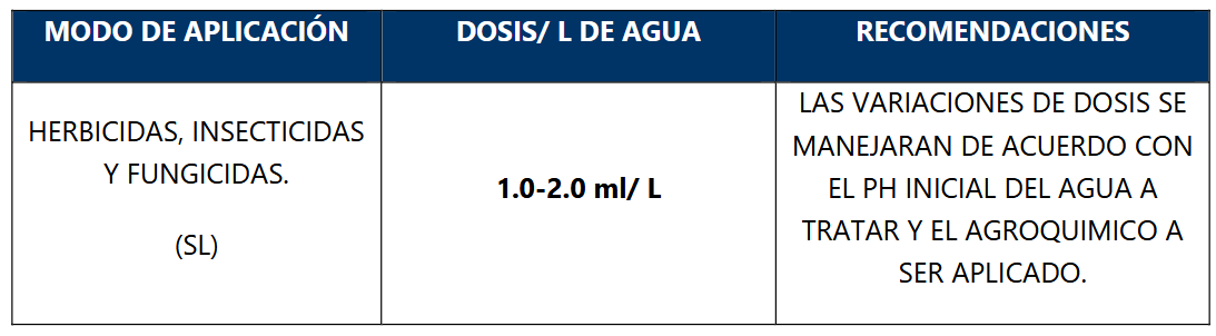 BUFFERKEM - Regulador de pH y Coadyuvante Agrícola