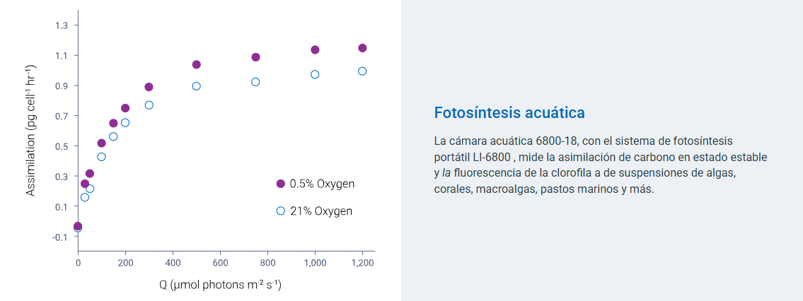 Li-Cor LI-6800 Sistema de fotosíntesis portátil