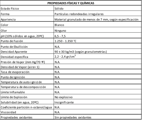 Ficha Tecnica Perlita Hortiperl Termolita