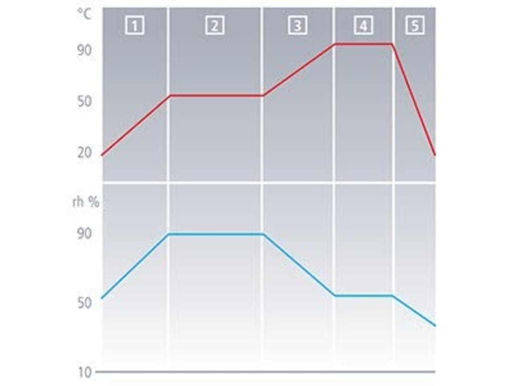 Memmert HCP 240 - Camara de Humedad