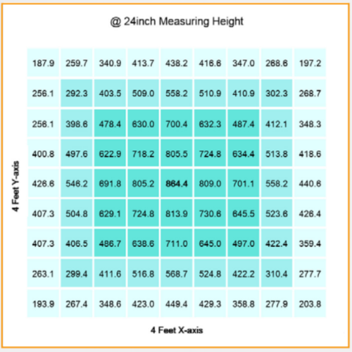 Gavita RS 1900e - Luces LED de Cultivo 208-480 Volt