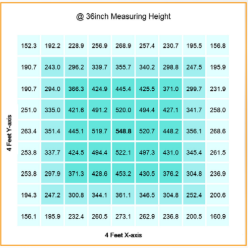 Gavita RS 1900e - Luces LED de Cultivo 208-480 Volt