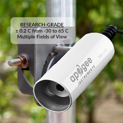 Radiómetros infrarrojos