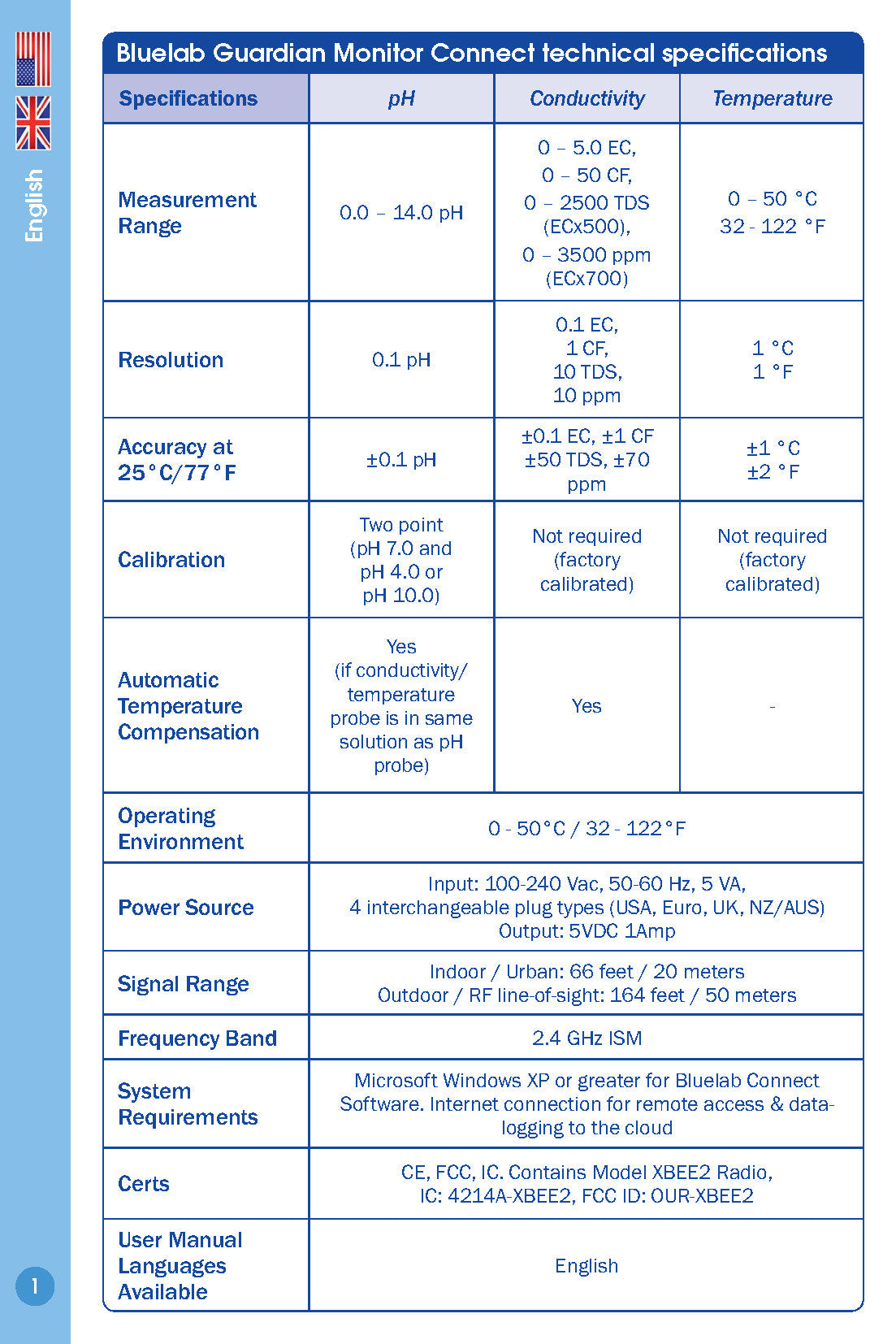 Bluelab Guardian Monitor Wifi Connect de pH/ CE y Temperatura