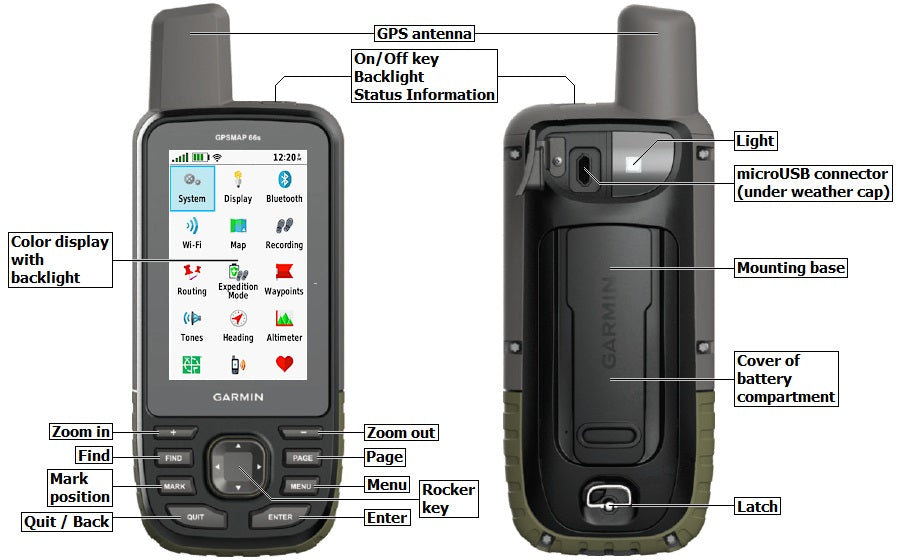 GARMIN GPS MAP 66S Sistema de Posicionamiento Global