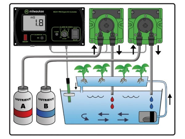 Milwaukee MC745 - Kits PRO de Bomba y Controlador de Conductividad