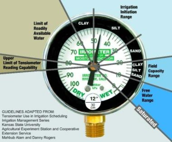 Tensiómetros Punta Blanca IRROMETER SR (Punta Reemplazable)