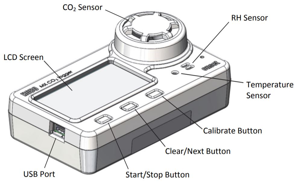 HOBO MX1102A - Registrador de Datos de CO2, Temperatura y HR