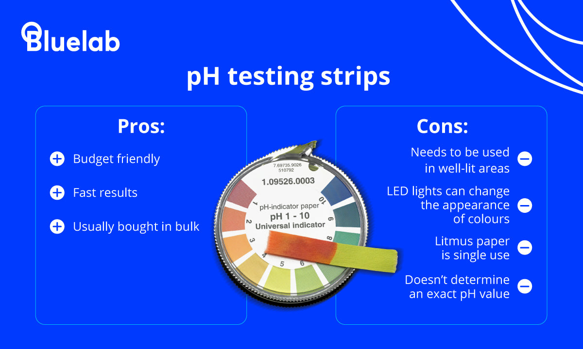 Cómo Crear el Kit de Herramientas Perfecto para Pruebas de pH, CE y Temperatura