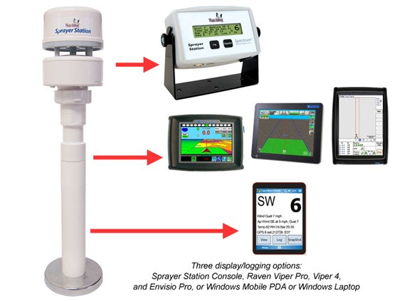 WatchDog - Estaciones de Pulverización con y sin Consola