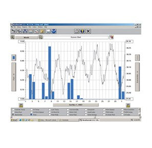 Davis - Módulo de Gestión Agrícola/ Césped para software WeatherLink