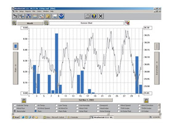 Weatherlink - Módulo de Gestión Agrícola/Césped