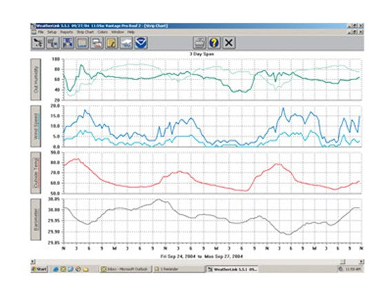 Davis 6510SER – Puerto serie WeatherLink para Windows