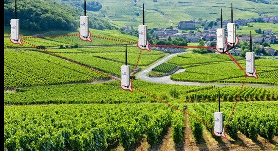 WatchDog - DataScout Modems Celulares