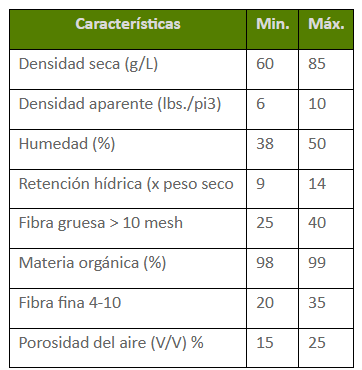 Peat Moss Berger Organico