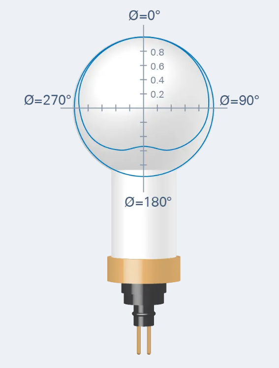 LI-193 Sensor cuántico esférico submarino 