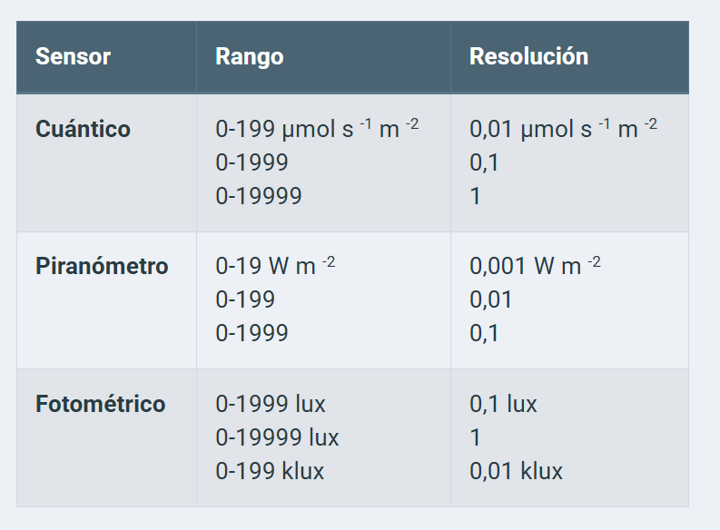 LICOR - LI-250A Medidor de luz