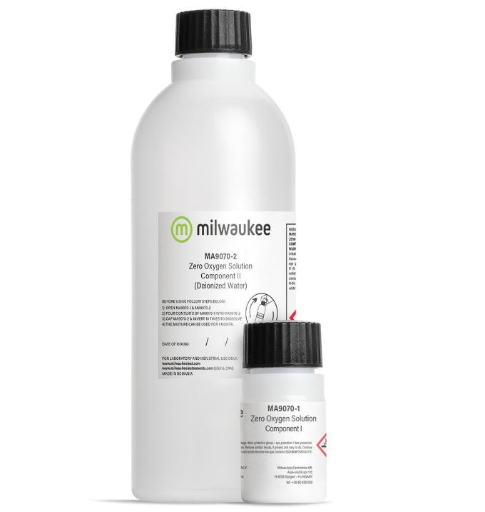 Milwaukee - Soluciones