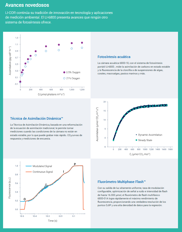 Li-Cor LI-6800 Sistema de fotosíntesis portátil