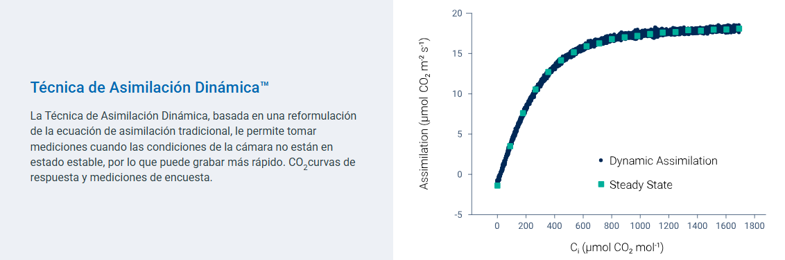 Li-Cor LI-6800 Sistema de fotosíntesis portátil