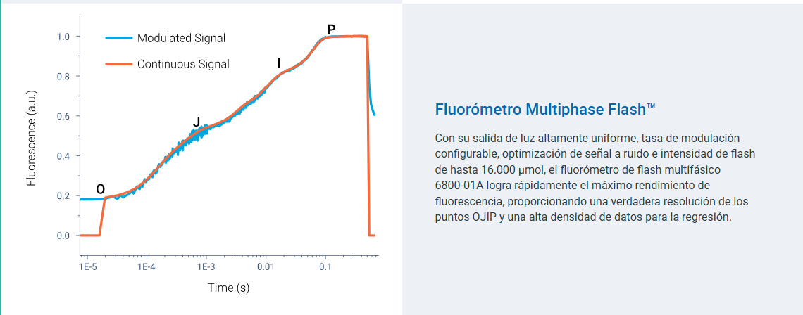Li-Cor LI-6800 Sistema de fotosíntesis portátil