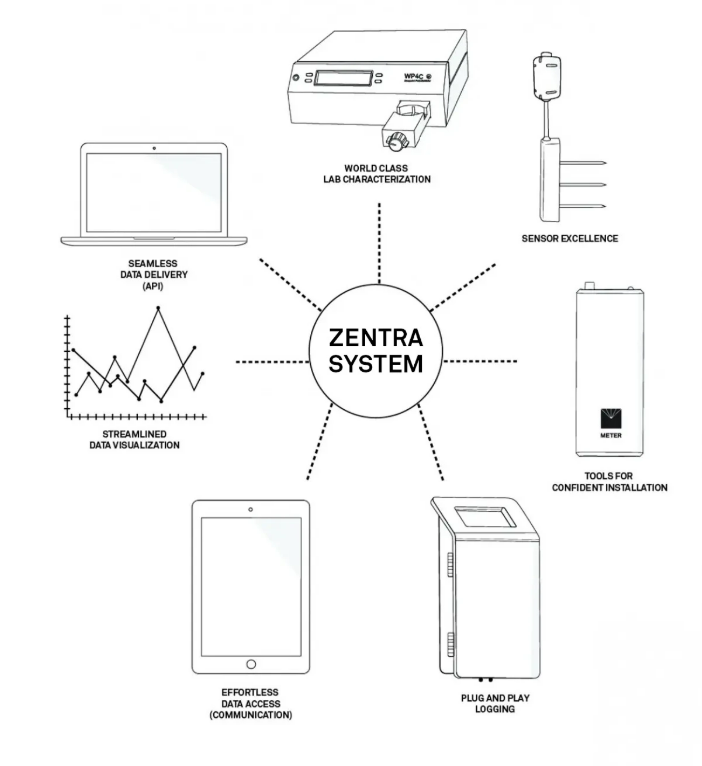 ATMOS 41W - Estación Meteorológica Integral