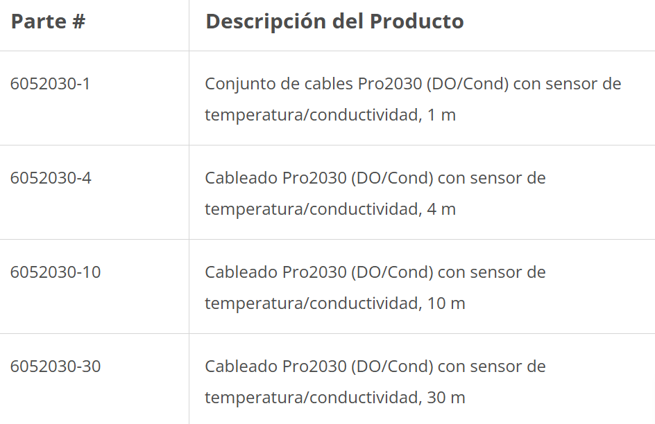 Cables para Medidor YSI Pro2030 | Oxígeno Disuelto y Conductividad