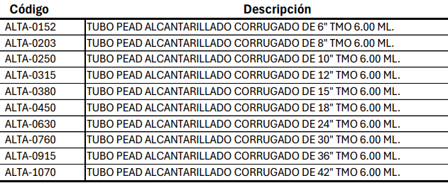 Tubería PEAD Corrugada Doble Pared PT CORR Alcantarillado