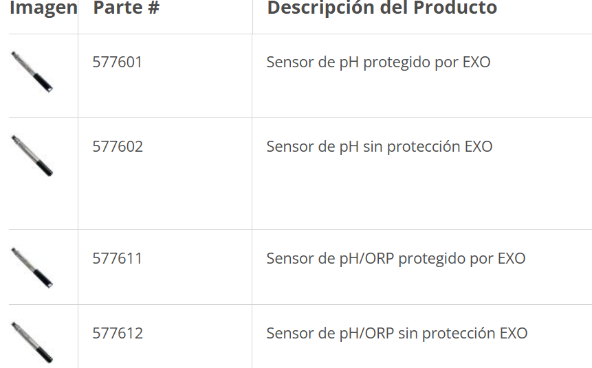 Sensor de pH YSI EXO