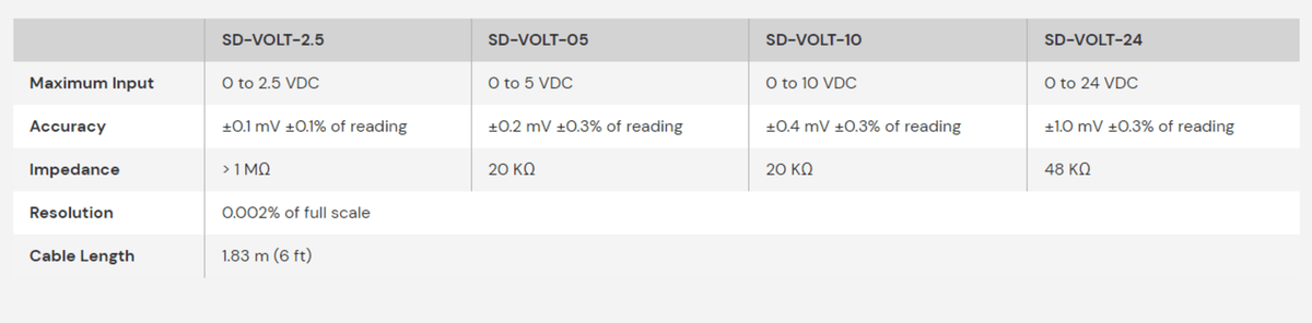 Hobo SD-VOLT - Cable de Entrada de Voltaje CC Autodescriptivo