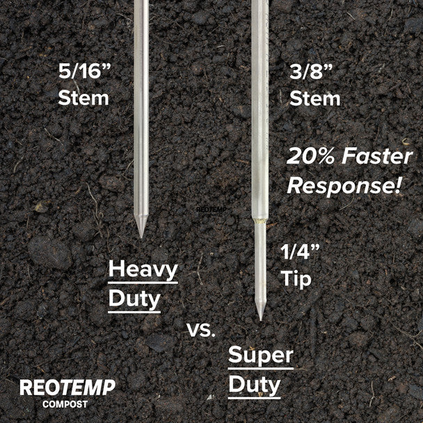 Termómetro Digital de Compost Super Duty 