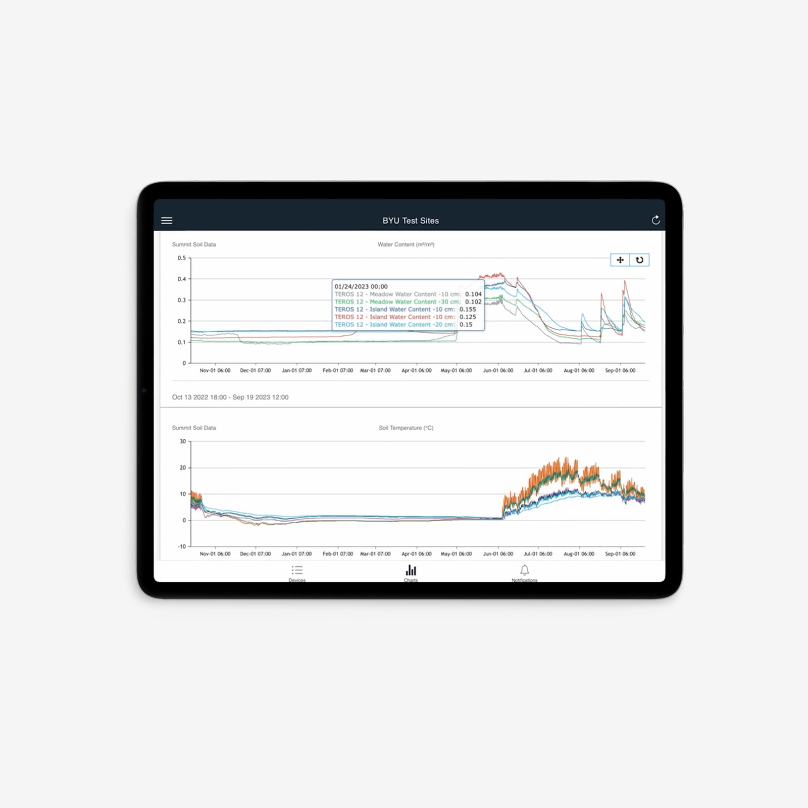 ZENTRA Cloud – Plataforma de Datos Medioambientales en Nube
