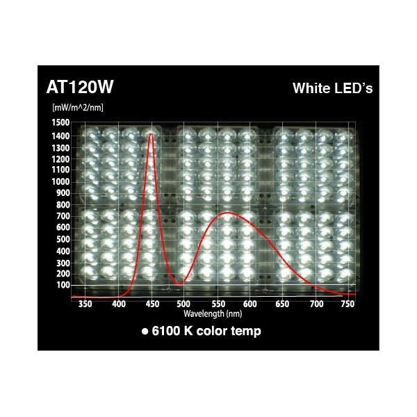 Apache Tech AT200 - Luces LED Blanco/Rojo 3:2