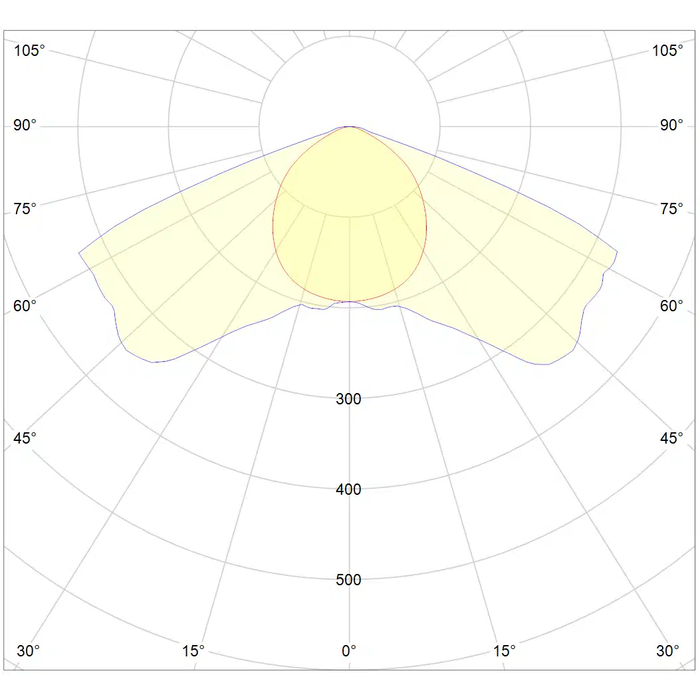 Dutch Lighting Innovations - Luz Superior LED serie APEX