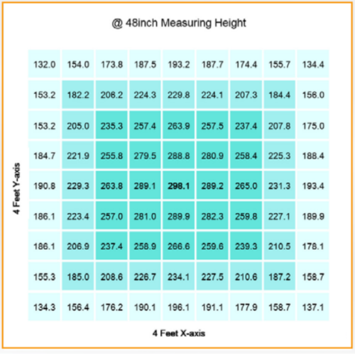Gavita RS 1900e - Luces LED de Cultivo 208-480 Volt