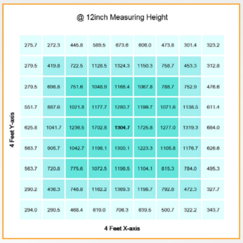 Gavita RS 1900e - Luces LED de Cultivo 208-480 Volt