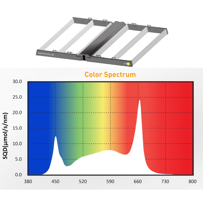 Gavita RS 1900e - Luces LED de Cultivo 208-480 Volt