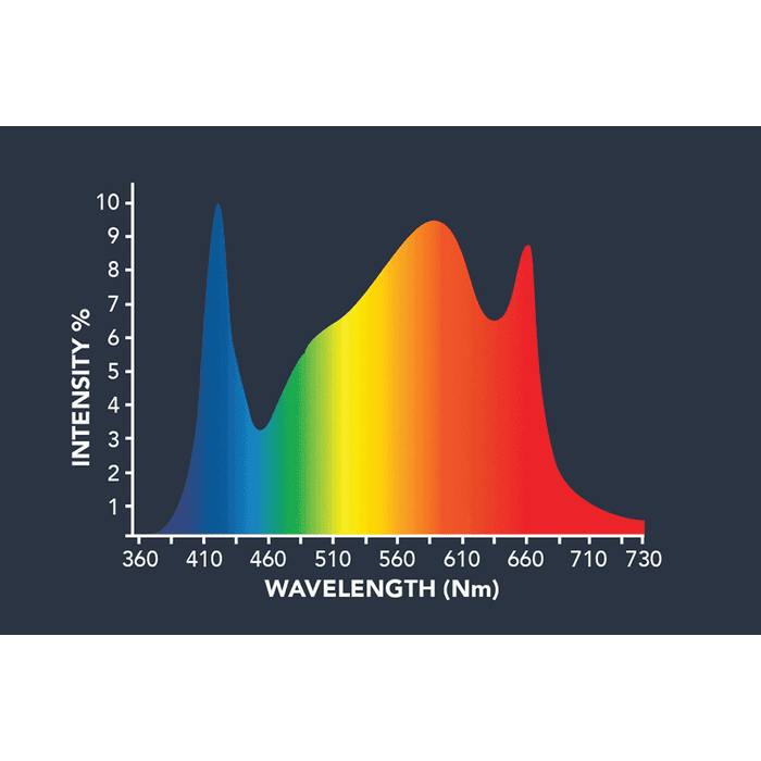 GC TSL800W - Luz LED de Cultivo