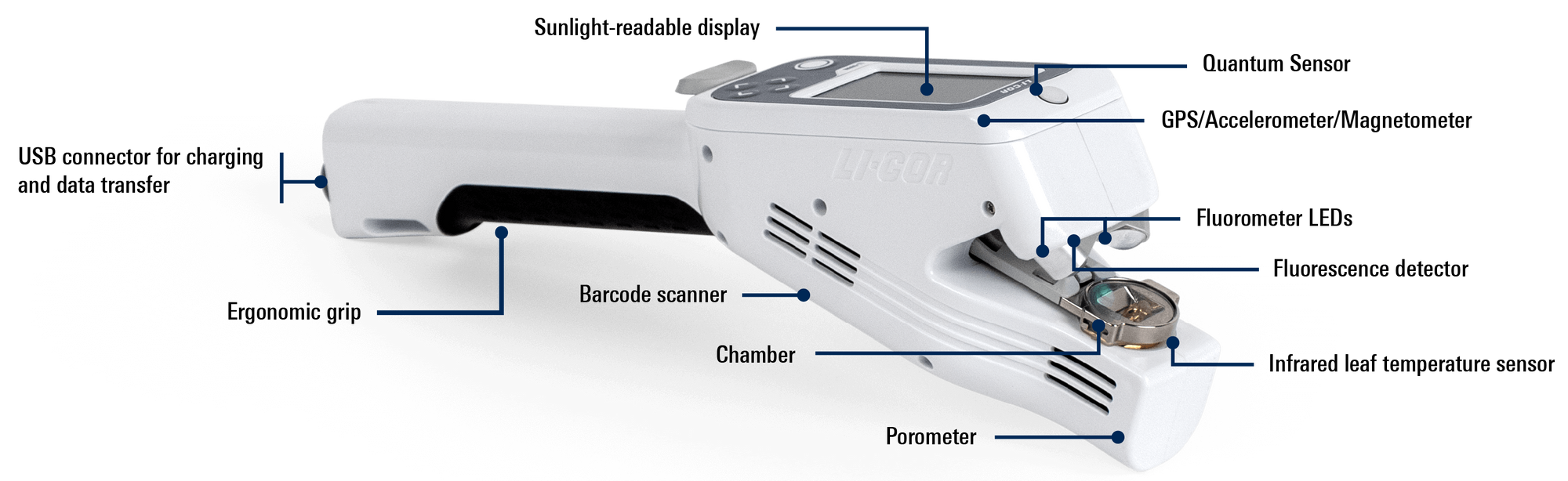 LI-600N - Fluorómetro para Acículas/ Hojas Estrechas y Pastos