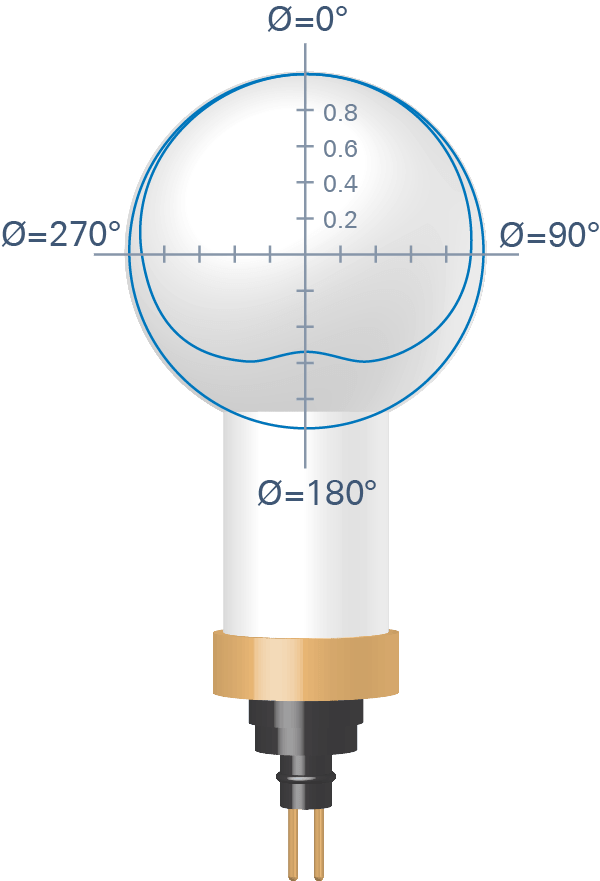 LICOR LI-193SA - Sensor Cuántico Esférico
