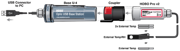 HOBO U23-002A Pro v2 - Registrador de Datos de Temperatura y Humedad