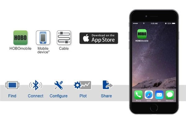 HOBO by Onset MX2001-01-Ti