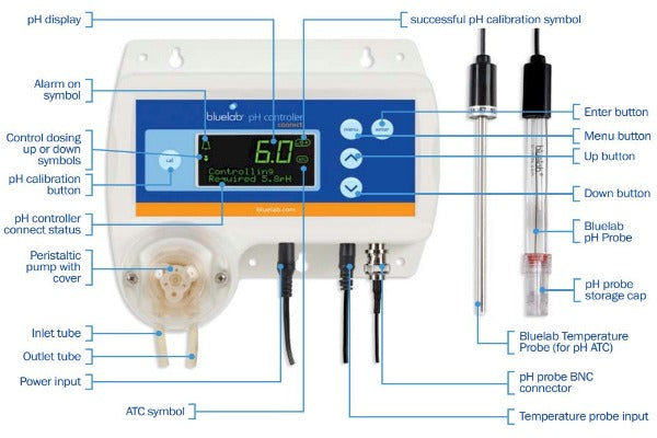 Bluelab pH Controller Connect - Dosificador de pH con Wifi